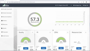 MACRA Max: MIPS Performance and Registry Solution