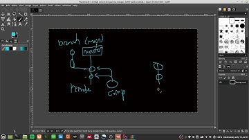 OpenFOAM Intermediate - 59  making a new branch in git