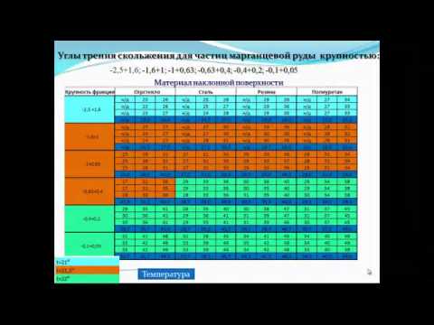 Коэффициент трения скольжения марганцевой руды gmi.nmu.org.ua