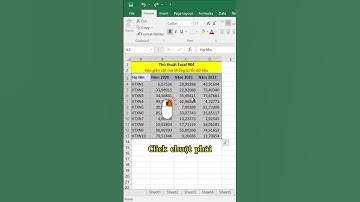 Thủ thuật excel #04 • Cách kéo giãn hẹp cột mà không lỗi dữ liệu trong excel #thuthuatexcel #shorts