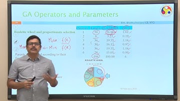 Genetic Algorithms (Part II) #CH23SP# swayamprabha