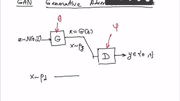 Lecture 6 supplementary - GANs | Deep Learning on Computational Accelerators