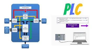 PLC programming languages types | Automation