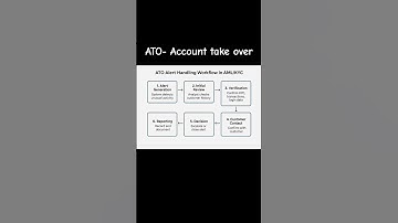 Ato in AML KYC   account take over #amlkyc #kyc #aml #moneymindset #yt #ytshorts #short #interview