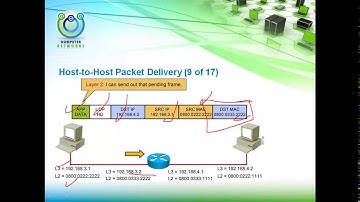 08 CCNA 200 120 CCNA Routing and Switching Lab Basic Configuration S & R Abdulaziz Al attar