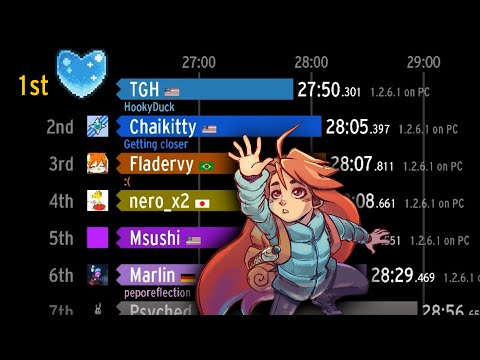 Celeste speedrun history [ANIMATED BAR GRAPH]