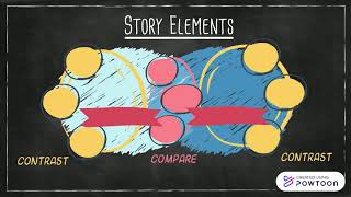 Compare/Contrast Text Structure Pers. Essay