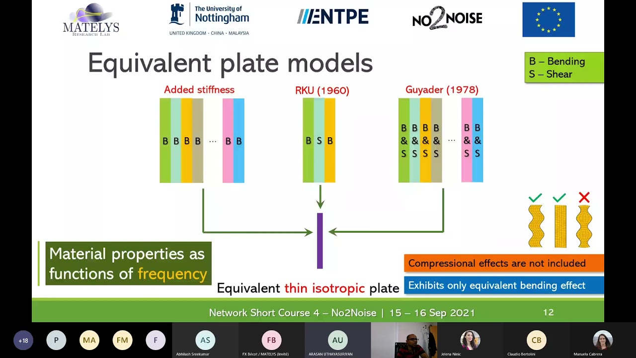 Advanced vibro-acoustic condensed models for modelling multilayer structures || Arasan UTHAYASURIYAN