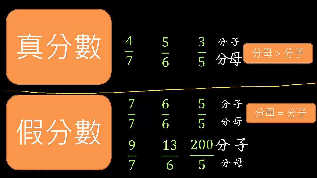 觀念 真分數和假分數的分類 數學 均一教育平台 觀念 真分數和假分數的分類 數學 均一教育平台