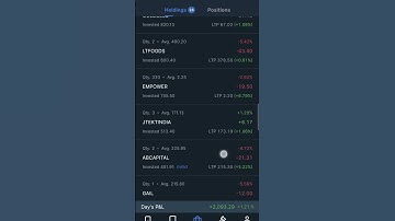 Day 44 (Wed) 30th Oct 2024 - Stocks - #stockportfolio #zerodha #kitezerodha #investmentaccount
