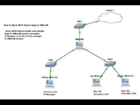 How to Deny All IP Address login to Mikrotik