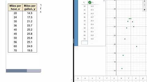 Quadratic Regression Using Desmos