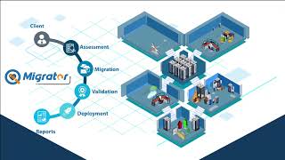 QMigrator: Automated & Cost-Effective Cloud Migration Solution