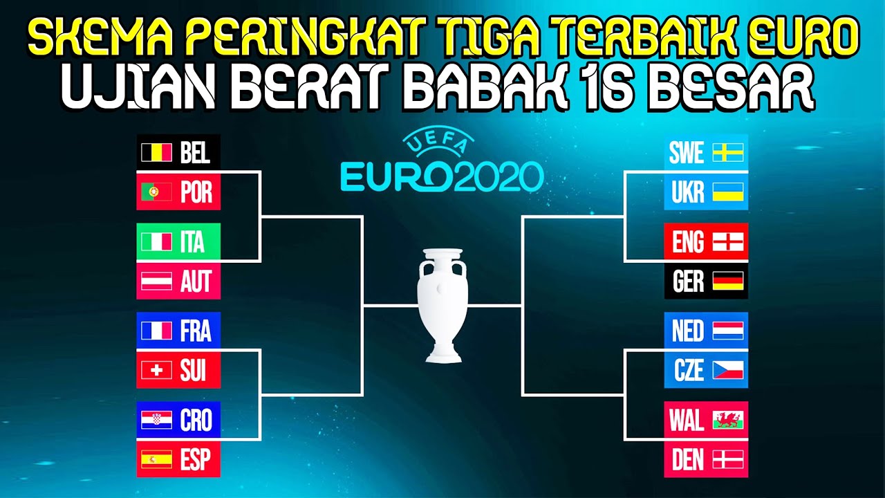 Skema 16 besar euro 2020