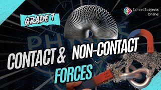 Grade 7 Types of Forces – Contact vs  Non Contact