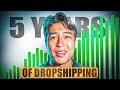 5 Years of Dropshipping in 10 Minutes