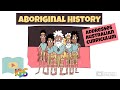 Aboriginal History for Kids - The First Australians