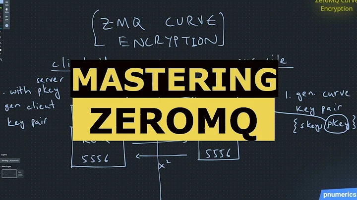 Mastering ZeroMQ