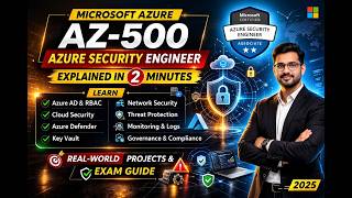 AZ-500 Explained in 2 Minutes | Microsoft Azure Security Engineer Certification Overview