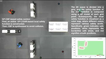 LiDAR-based Online Control Barrier Function Synthesis for Safe Navigation in Unknown Environments