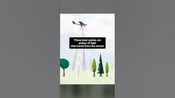 What Is LiDAR? (LiDAR Technology Explained)