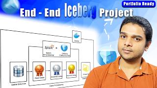End-to-End Weather Data Pipeline | Apache Iceberg Project for Data Engineers