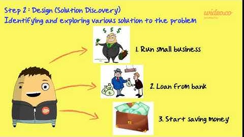 Decision Making Process