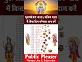 अधिक मास 2026 : दिन के दान की सूची ~ Malmas Me Kya Dan Kare ~ पुरुषोत्तम मास 2026| #shortsfeed