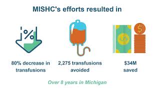 Reducing Transfusion To Improve Outcomes For Patients Undergoing Tavr