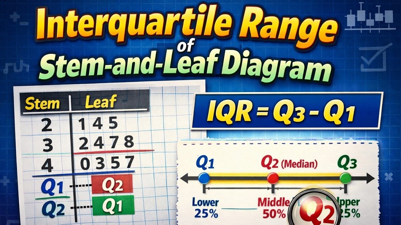 Interquartile Range (IQR) Using Stem-and-Leaf Diagram - YouTube