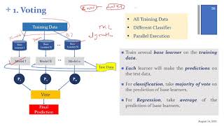 ML Ensemble part 5