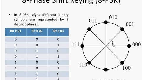 Digital Modulation And its techniques ??  II Part 2 II ASK  II PSK II PSK  II FSK II QAM II ADC