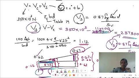 Design of shear reinforcement