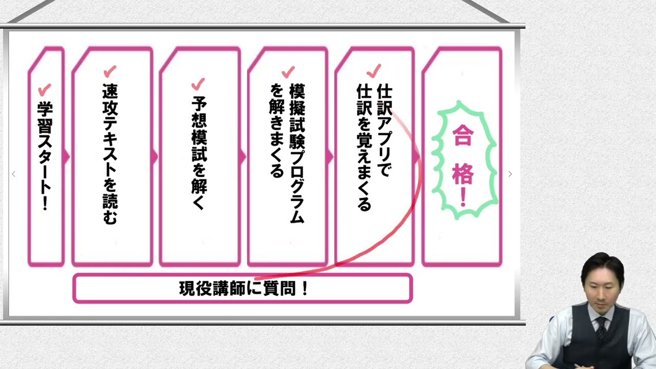 【日商簿記2級（商業簿記） 独学道場】爆速シリーズを使った効果的な学習法を紹介！