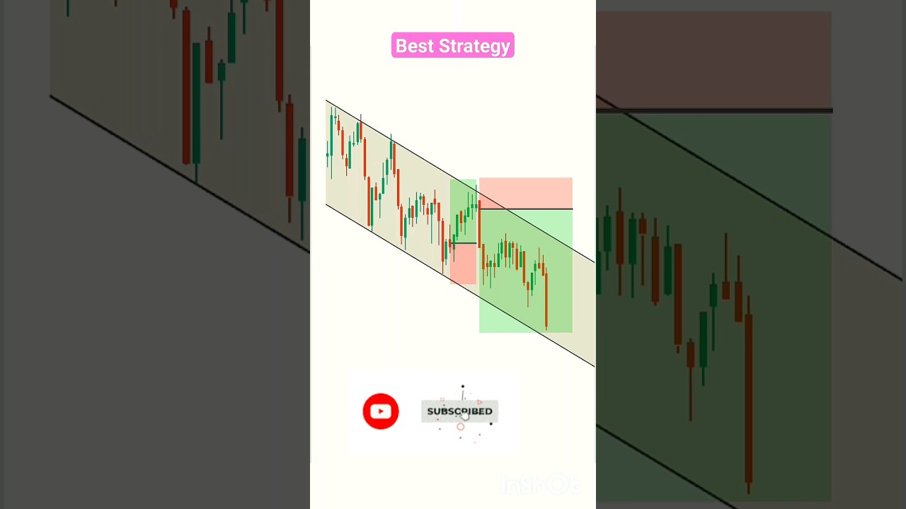 Parallel channel strategy, Price action 