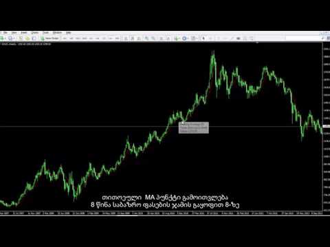 38 - მცოცავი საშუალო - მარტივი, ექსპონენციალური, წრფივი და ხაზოვანი - შეწონილი