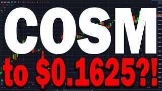 COSM Stock PRICE PREDICTION WILL COSM Stock BREAK THE LEVEL OF SUPPORT DETAILED ANALYSIS
