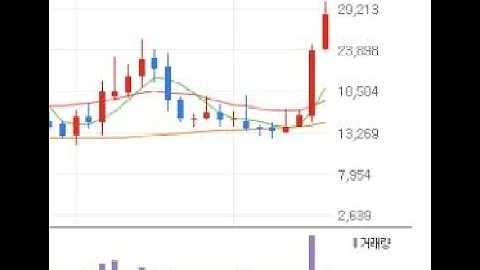 주식시황 20240809  '수도권 그린벨트 해제'에 건설주 ↑...신원종합개발·상지건설 '상한가'