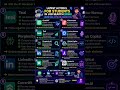 Best AI Tools for Students to Get Jobs Faster (2026)