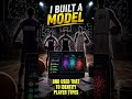 I Built a Model to Break Down NBA Players