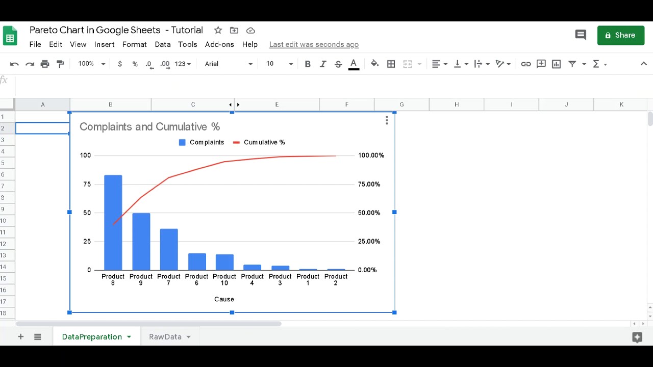 Build a Pareto Chart in Google Sheets - EASY Tutorial + FREE Template