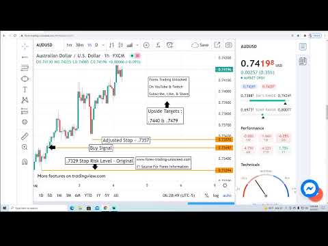 Live Forex Trading Buy Signal #AUDUSD 60min Bar For August 4, 2021 – #LiveForexTrading, #AUDUSD, #Fo