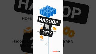 What is Hadoop? #bigdata #hadoop #ai #trending #python #spark #viral #short #shortvideo #reels #job