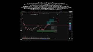 BTC Hedef: 85.000! #kripto #kriptocanli #bitcoin #kriptodump #trading #elliottwave