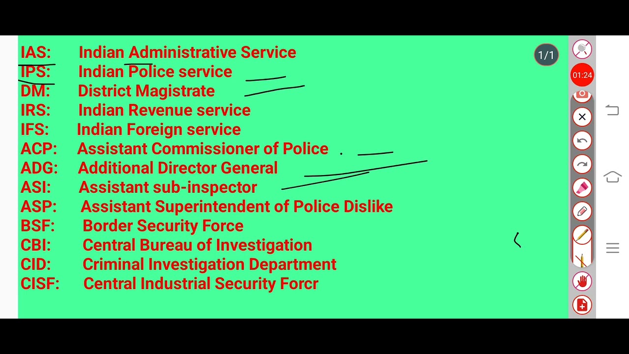 full Form CBI ADG Top Winners YouTube full Form CBI ADG Top Winners YouTube