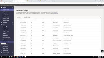 Microsoft Teams Part-6, Conferencing, Bridges, Live Event/Meetings policies,  PSTN/Direct Routing