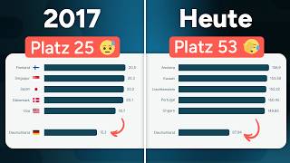 Warum das Internet in Deutschland (immer noch!) so schlecht ist by Programmieren lernen 3,484 views 2 months ago 7 minutes, 49 seconds