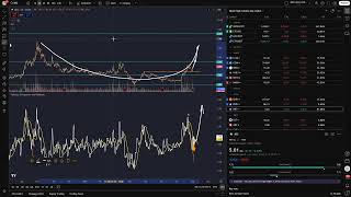 $NIO Is $7.80 Next? Final Big Move Before a 3-Month Cooldown? Wealth