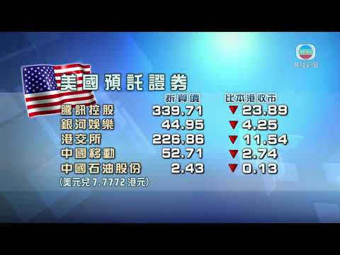 港股美國預託證券與本港收市比較造價下跌-20200313-TVB News