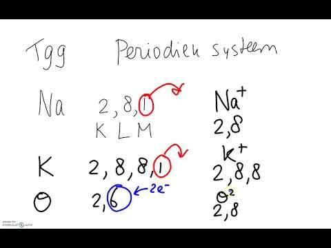Video: Verschil Tussen Natriumatoom En Natriumion